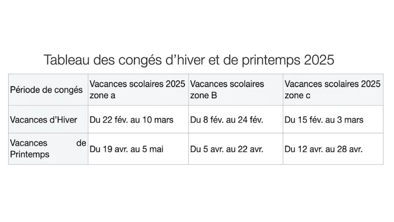 Vacances scolaires 2025